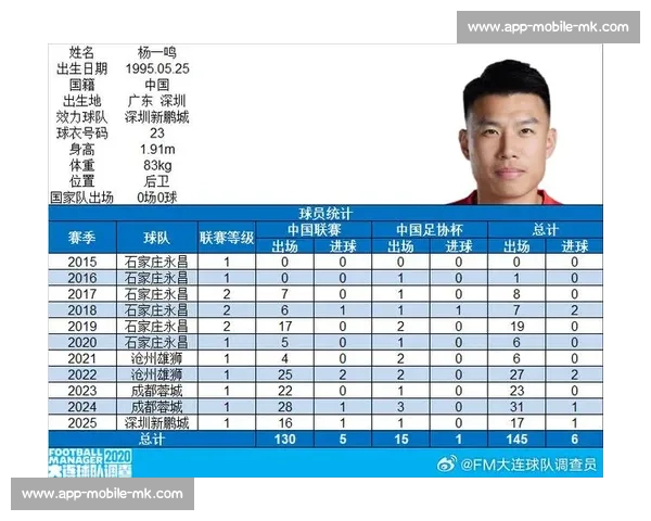 杨一鸣百场里程碑！深圳铁卫书写家乡足球传奇