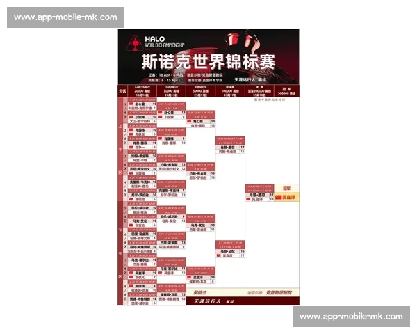 世锦赛历史冠军榜单一览_20260605214013